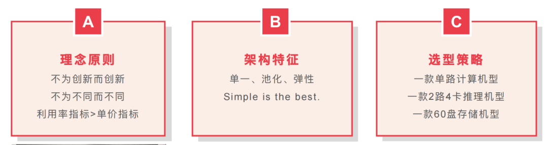 服务器选型三大理念与策略