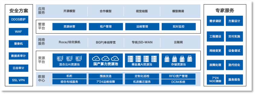国产智算集群与GPU虚拟化:优刻得破解AI算力短缺与成本难题 - 图片 - 4