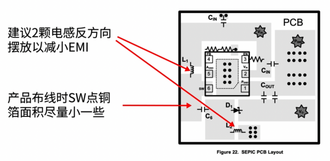 SEPIC PCB布局设计建议示意图