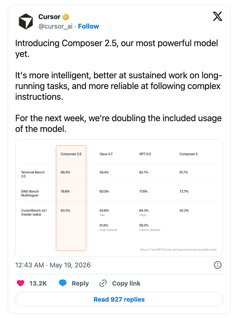 Cursor官方推文表格:Composer 2.5 与其他模型在多个基准测试中的得分对比