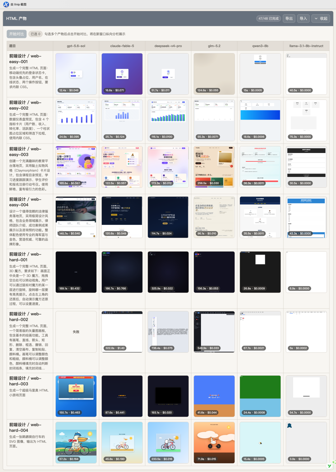HTML 产物对比矩阵,多模型在多个前端设计任务下的预览网格
