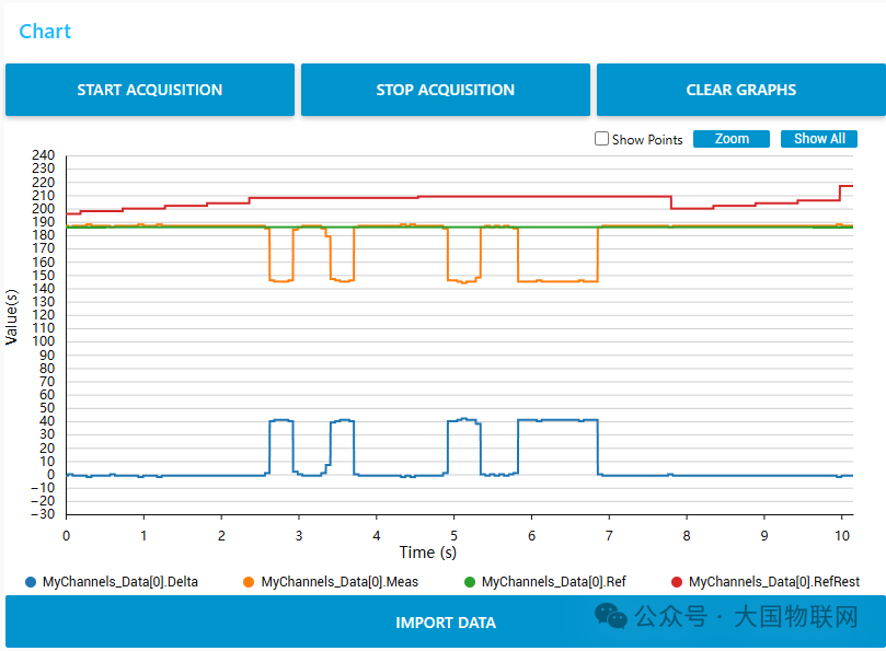 最终调试成功的触摸数据