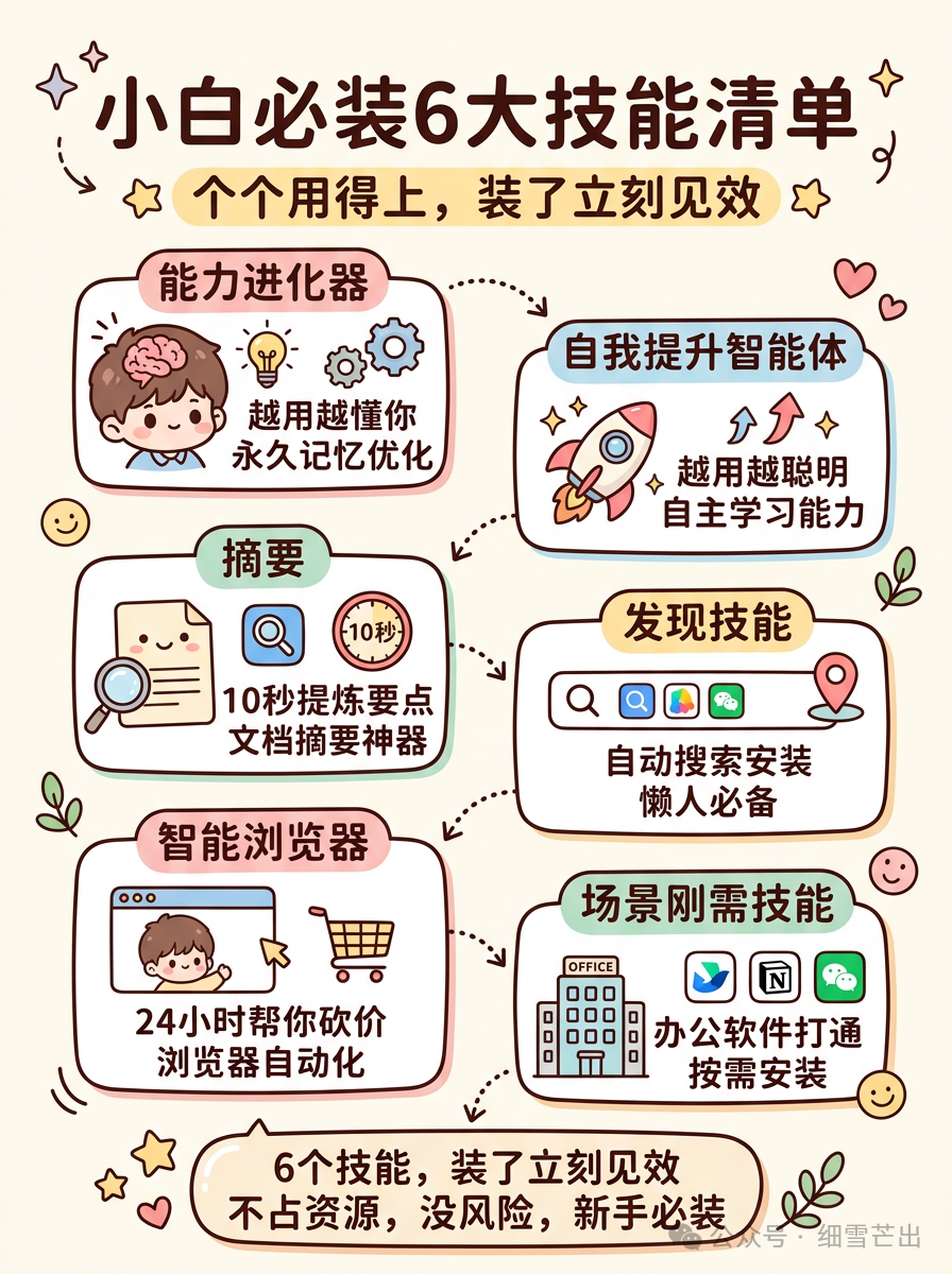 小白必装6大技能清单