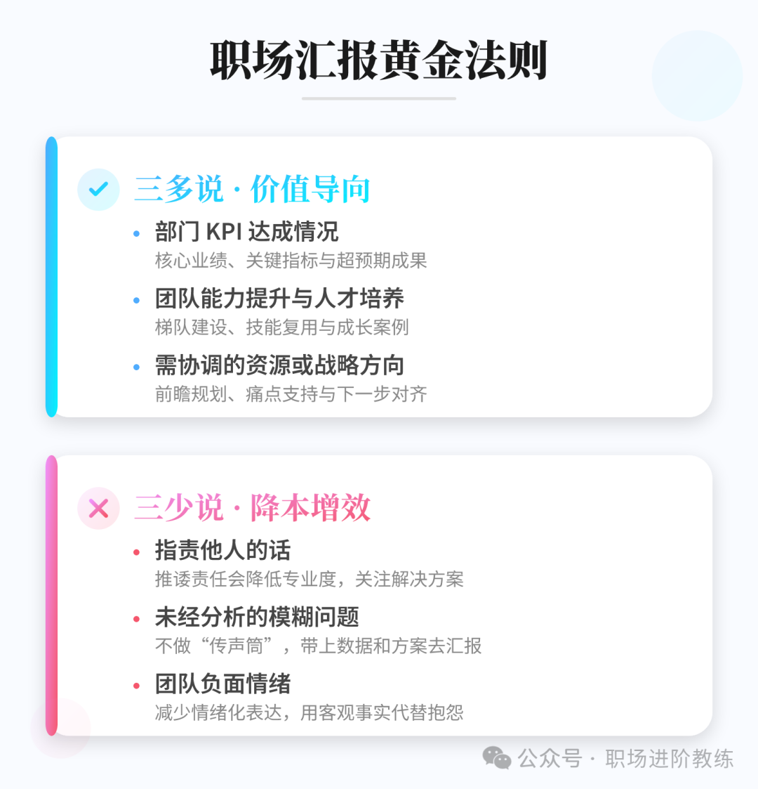 部门经理汇报黄金法则示意图：三多说与三少说