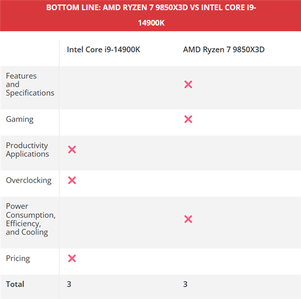 综合特性对比表格