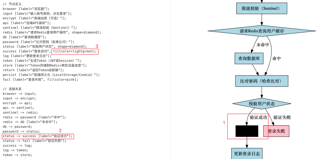 AI文本绘图实战：用PlantUML、SVG、draw.io画技术图 - 图片 - 11