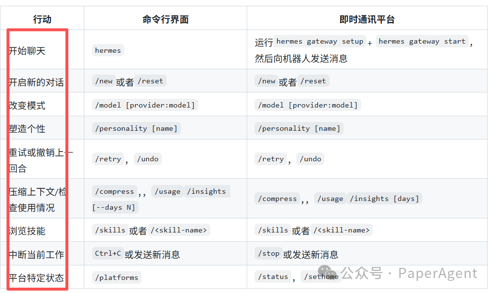 Hermes Agent使用命令对照表