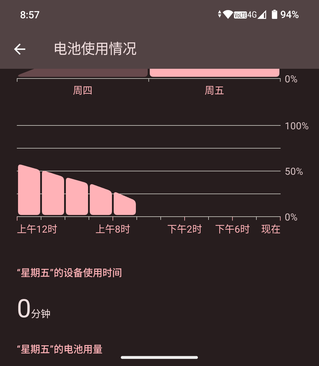 iKKO MindOne Pro电池使用情况截图