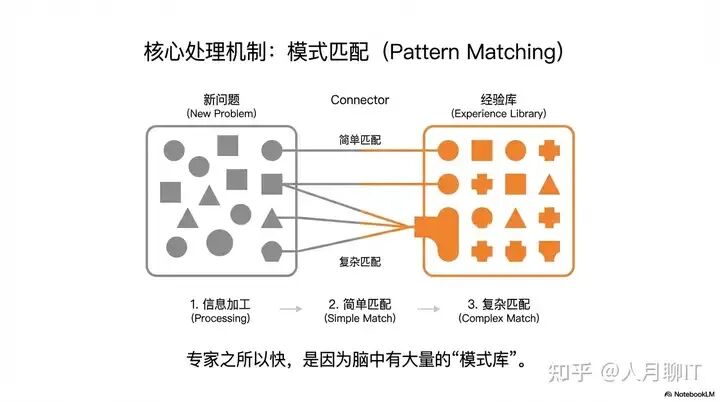 模式匹配机制示意图