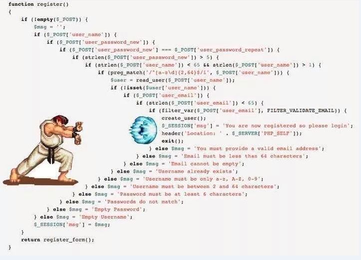 PHP代码中多层if-else嵌套验证逻辑截图