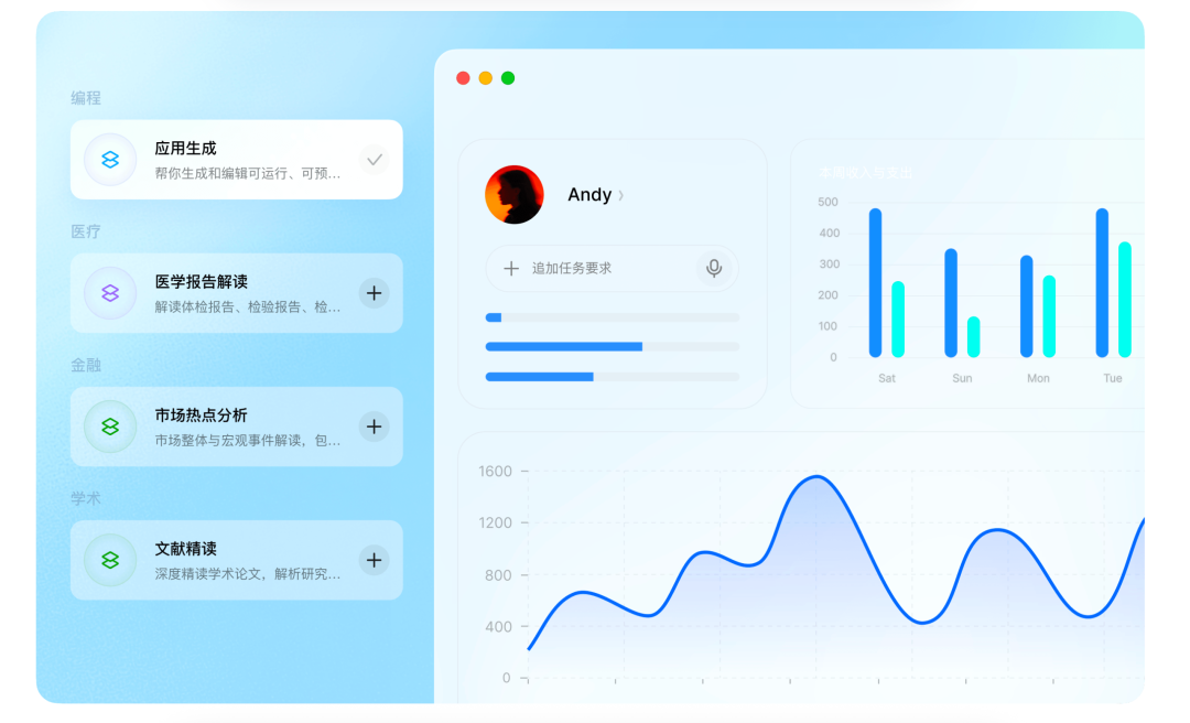 AI助手数据图表