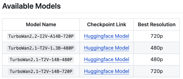 开源模型检查点与分辨率