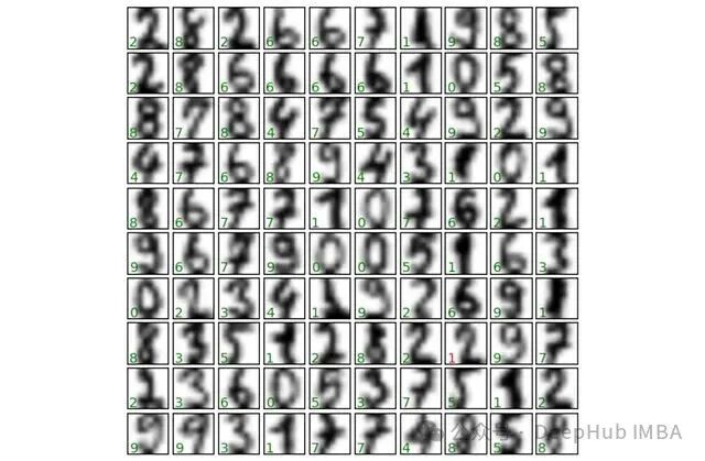 JAX AI 栈实战指南：从零构建神经网络，体验高性能机器学习开发 - 图片 - 3