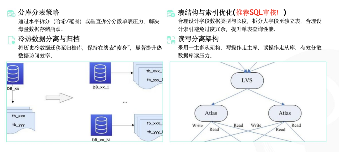 数据库设计与架构优化方案