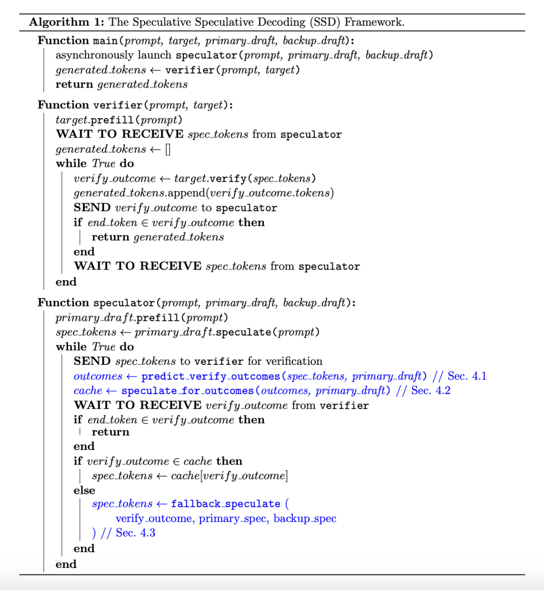 SSD 算法中验证器与推测器的全异步并行生命周期