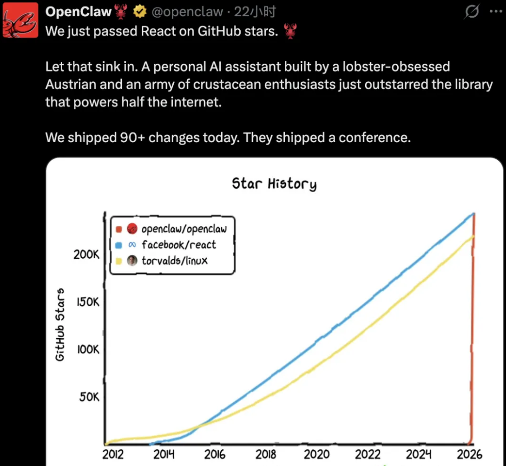 OpenClaw在GitHub上星标数超越React的社交媒体截图