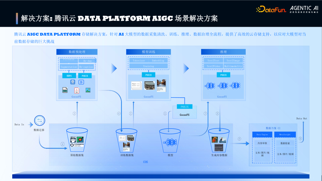 AIGC场景解决方案