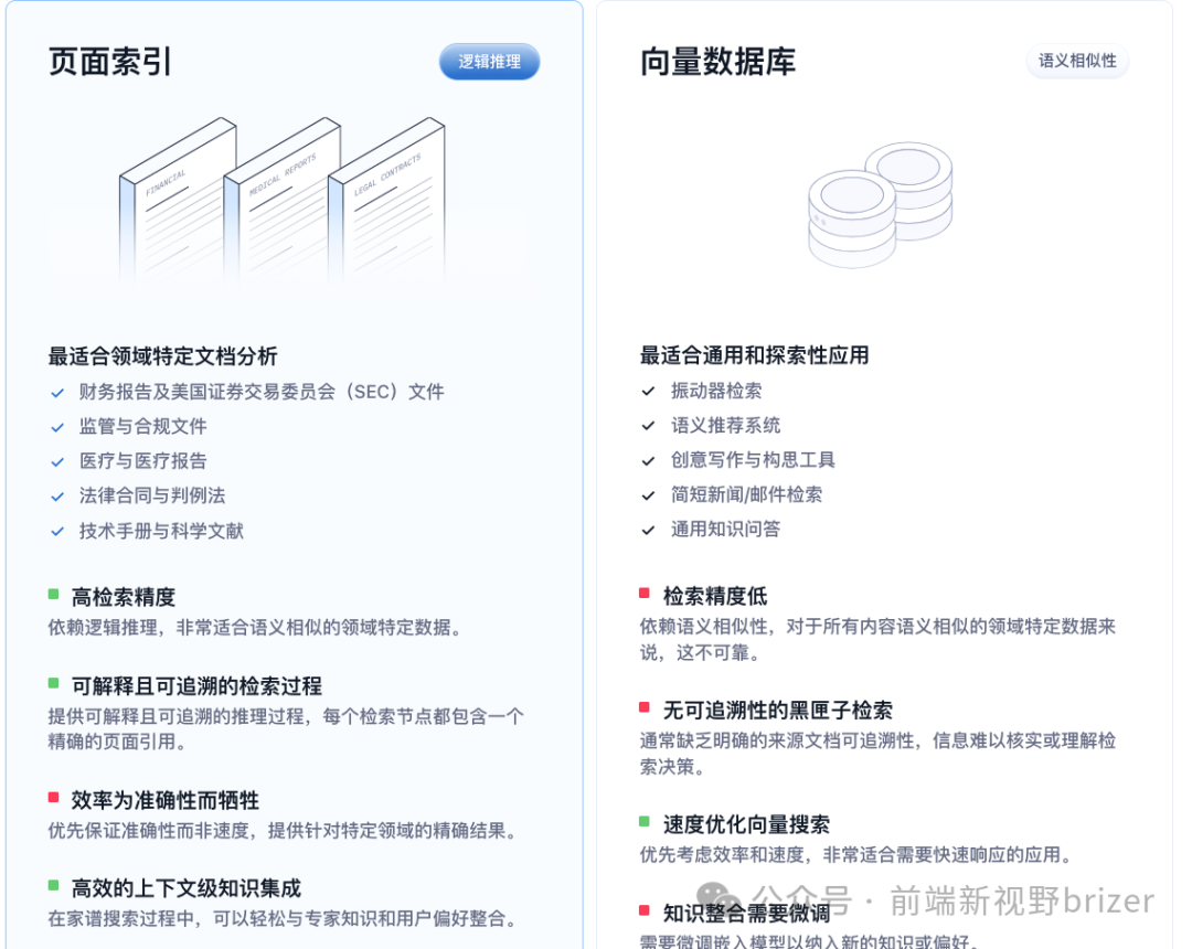 PageIndex 与传统向量数据库方案对比图
