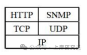 TCP/IP协议栈层次关系图1