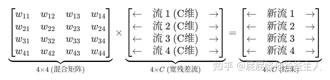 宽残差流混合矩阵乘法示意图