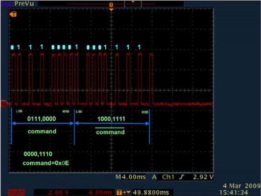 NEC协议命令码部分波形示例
