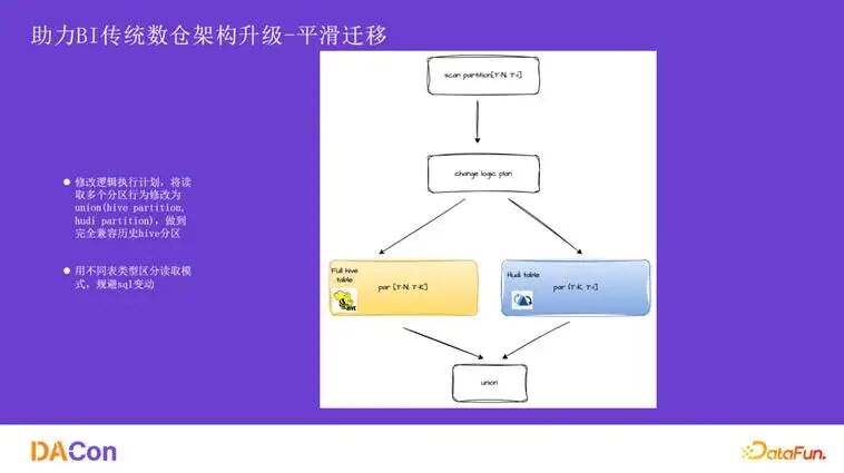 平滑迁移逻辑示意图