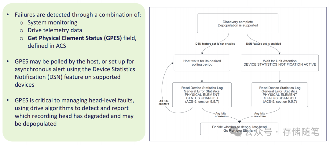 GPES检测机制与DSN流程图
