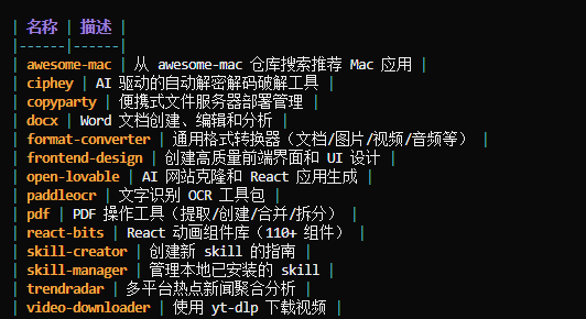 已封装的Skills列表，包括视频下载、格式转换等
