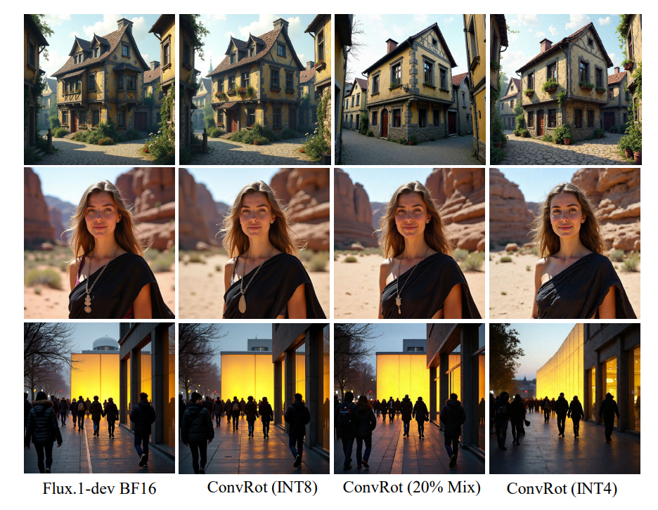 混合精度定性效果图