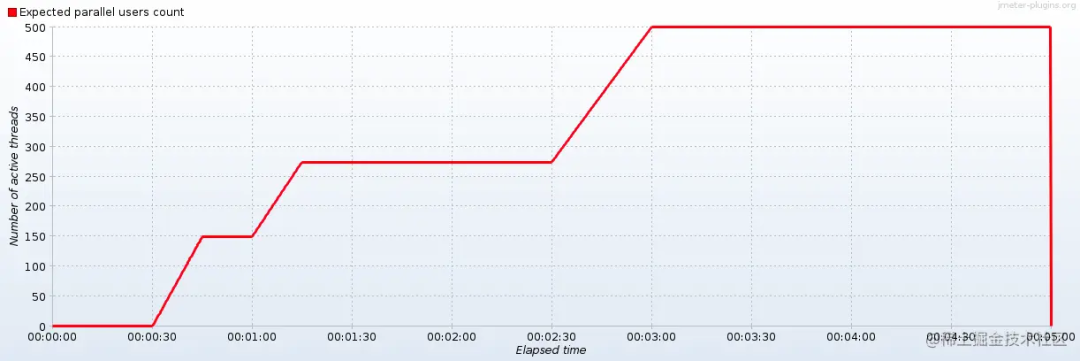 测试计划示意图