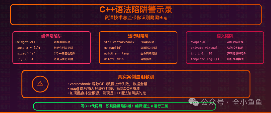 C++语法陷阱分类图示
