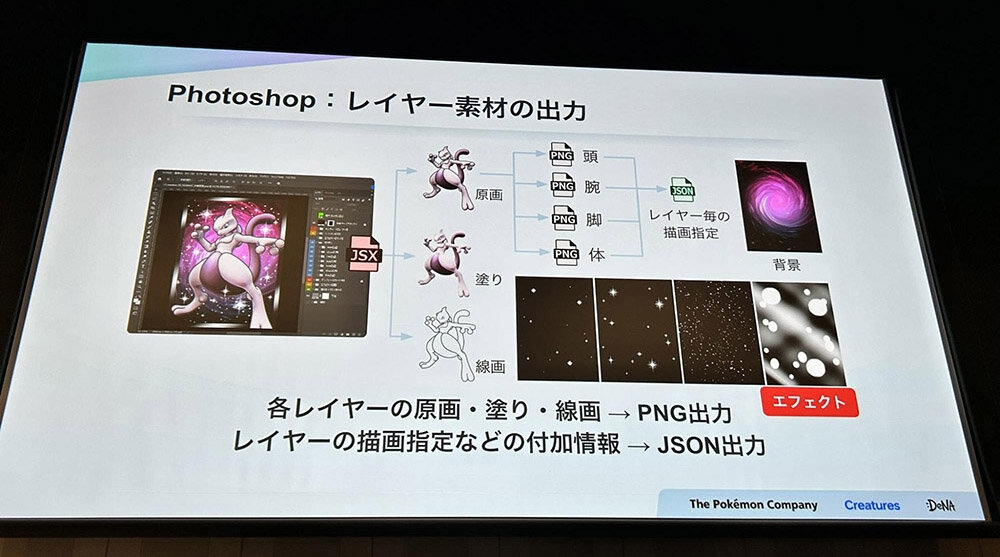 Photoshop图层素材输出流程演示图