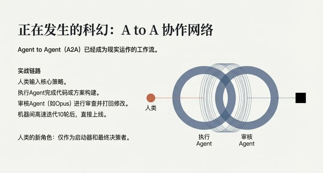 A to A 协作网络