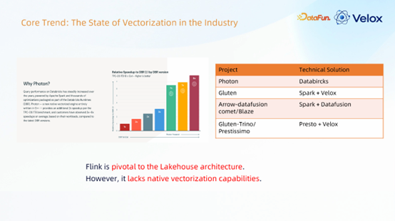 行业向量化技术现状与选型对比图