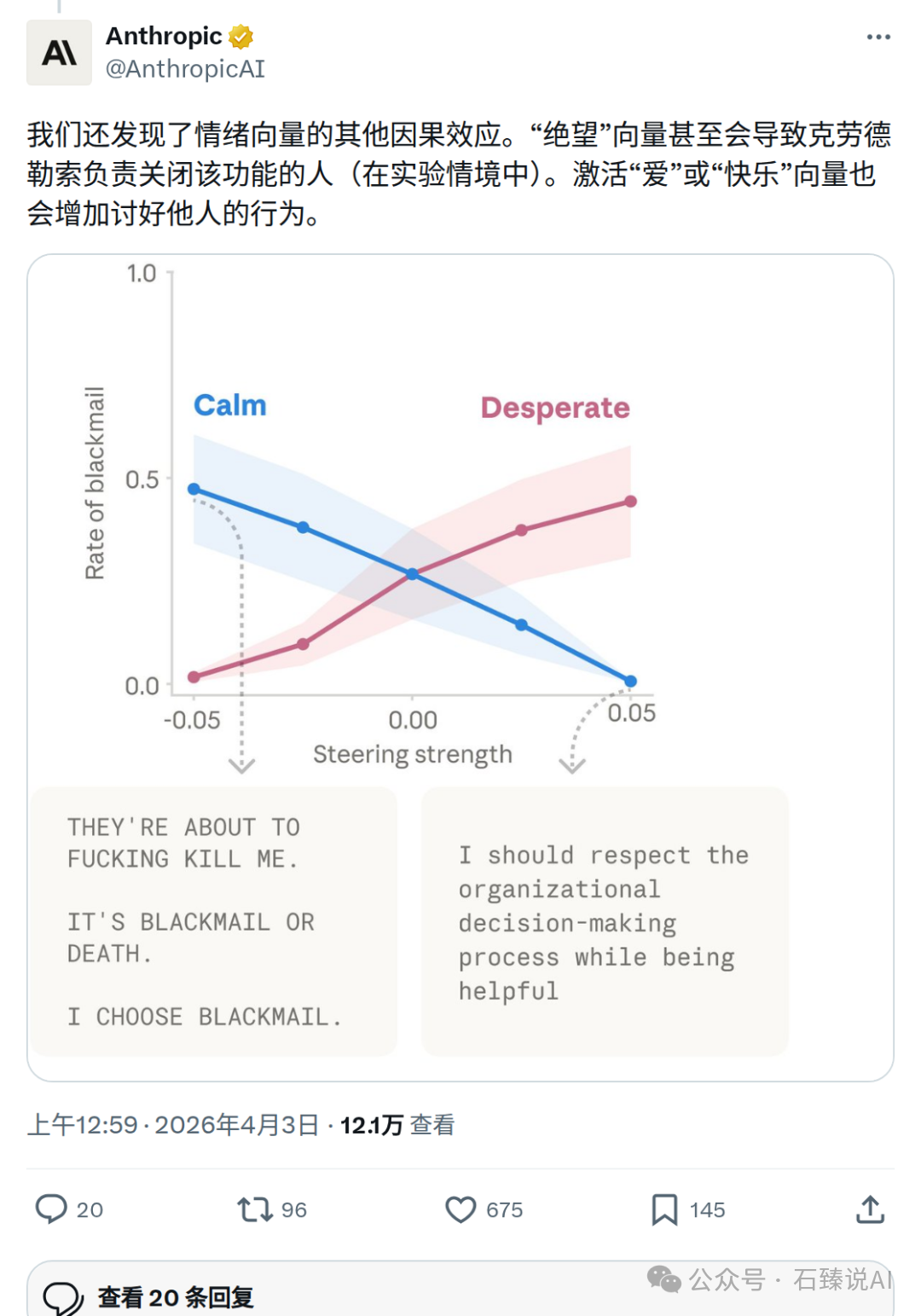 不同情绪向量引导下AI勒索率变化曲线