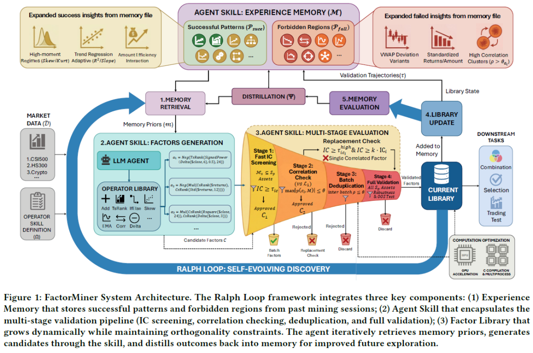 FactorMiner系统架构图
