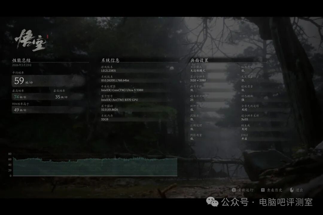 《黑神话:悟空》性能测试结果(低画质)