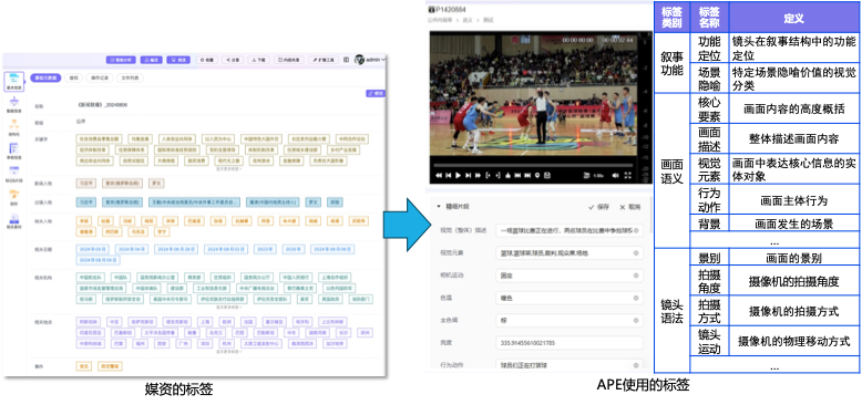 视频内容标注标签管理后台界面系统