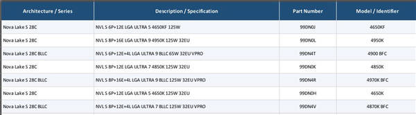 Nova Lake S系列GPU产品规格表