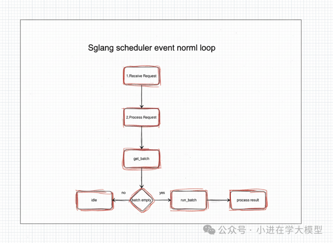 事件循环流程图