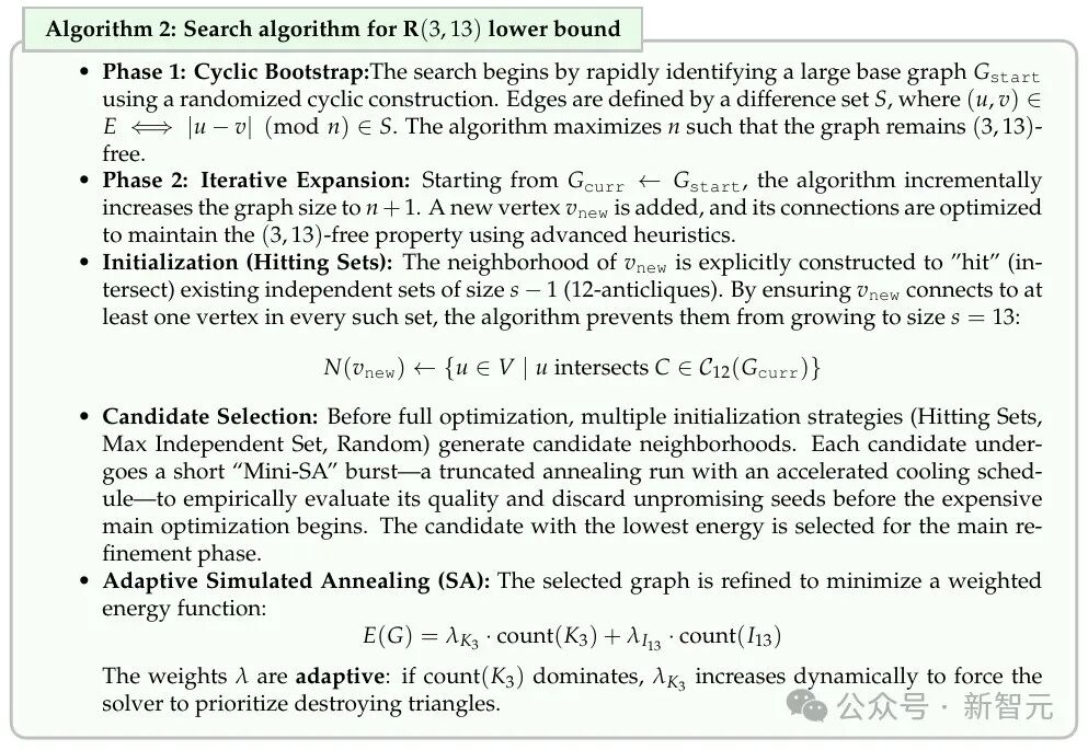 Algorithm 2: Search algorithm for R(3,13) lower bound
