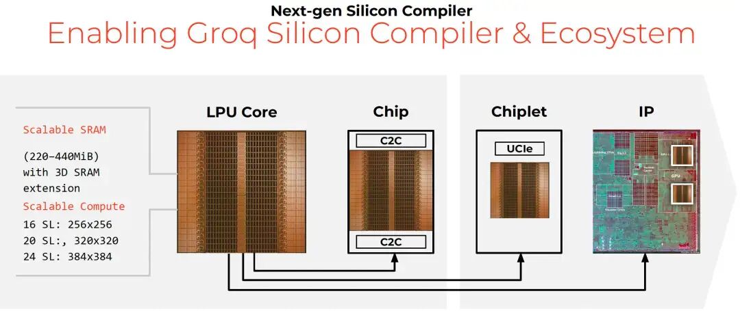 展示下一代硅编译器支持从核心到IP的层级化、可扩展设计