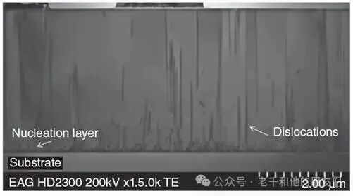 蓝宝石衬底上氮化镓外延层的横截面TEM图像