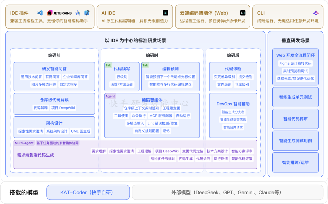 Kwaipilot产品矩阵图