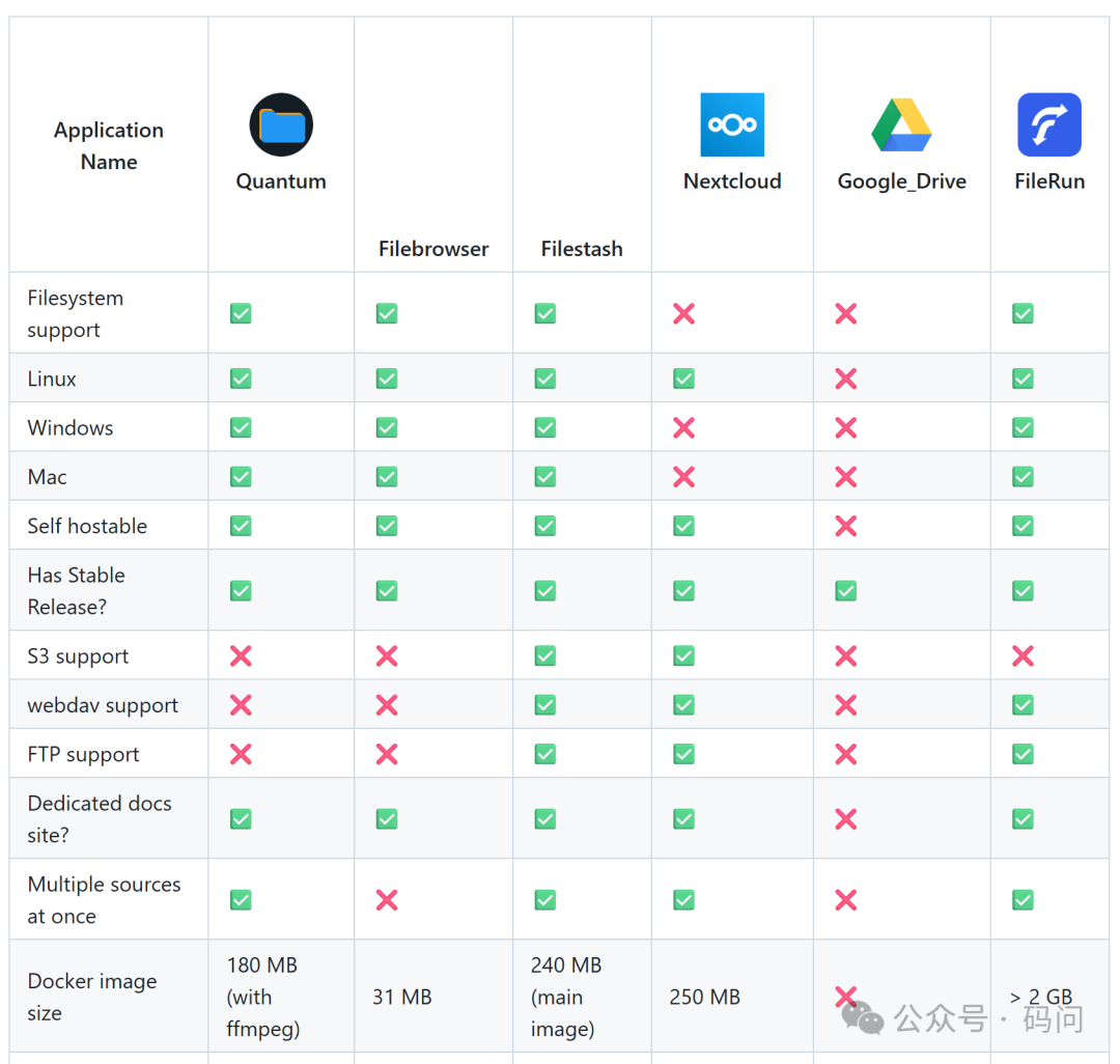 FileBrowser功能对比图1