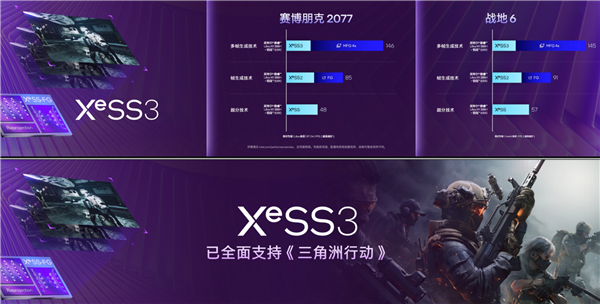XeSS3技术支持的游戏性能表现