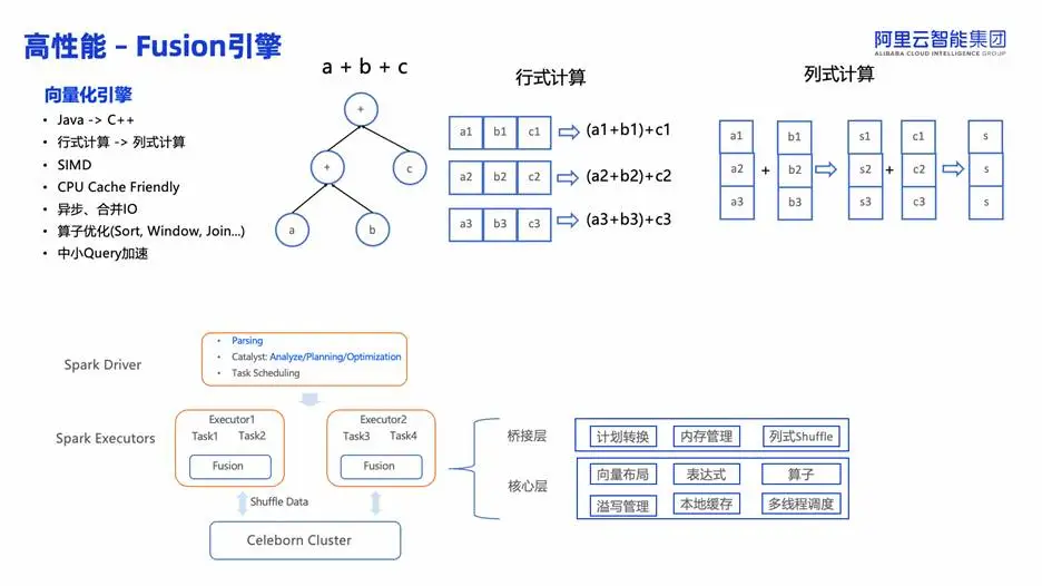 高性能Fusion向量化引擎技术架构详解