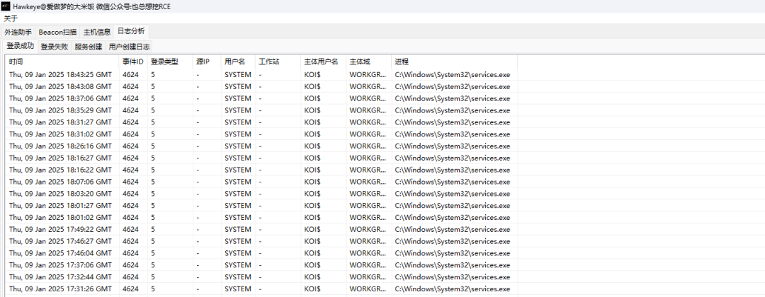 Hawkeye 登录成功日志分析界面