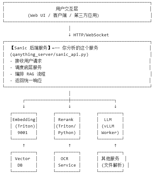 QAnything 系统架构示意图