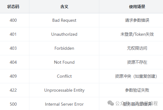 FastAPI错误处理指南:告别return,正确使用HTTPException提升代码质量 - 图片 - 2